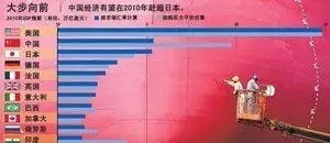 GDP平均季度增长率怎么算_全球经济增长放缓真相 拖后腿的竟是他(2)