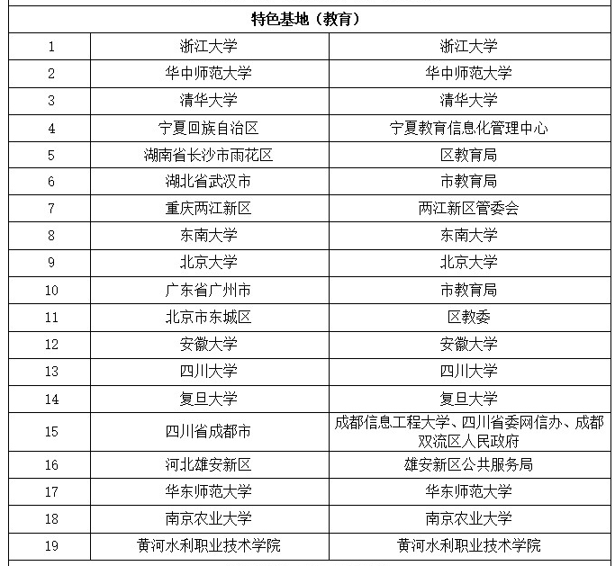 安徽大学入选国家智能社会治理实验基地名单
